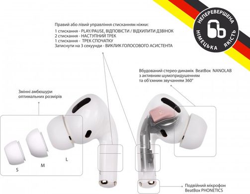 Навушники BeatBox PODS PRO 1 Wireless Charging White (bbppro1wcw) фото