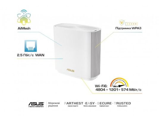 Маршрутизатор и Wi-Fi роутер Ai Mesh ASUS ZenWiFi AX (XT8 1PK White) фото