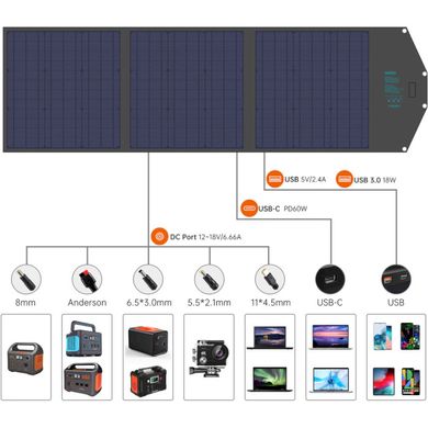 Зарядная станция Choetech Solar panel 120 Watt (SC008) фото