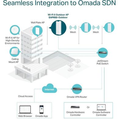 Маршрутизатор и Wi-Fi роутер TP-Link EAP650-Outdoor фото