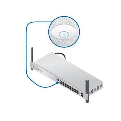 Маршрутизатор та Wi-Fi роутер Ubiquiti UniFi AC Pro AP 5 pack (UAP-AC-PRO-5) фото