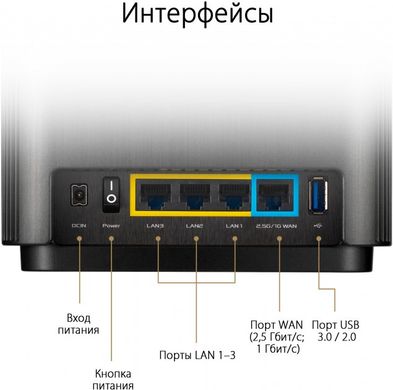 Маршрутизатор и Wi-Fi роутер ASUS ZenWiFi AX (XT8 2PK White) фото