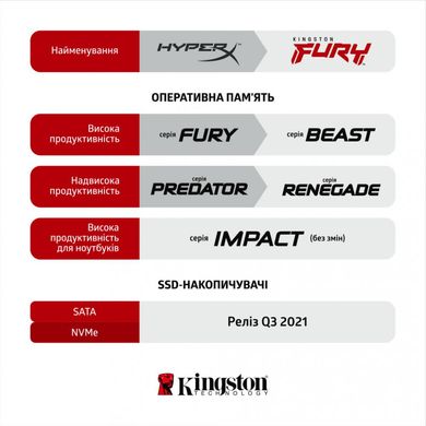 Оперативна пам'ять Kingston FURY 16 GB SO-DIMM DDR4 3200 MHz Impact (KF432S20IB1/16) фото