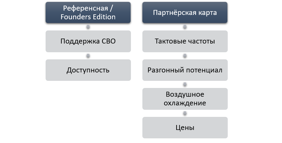 Что такое реф видеокарта и как она работает