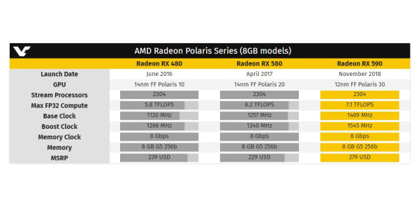 Обзор видеокарты AMD Radeon RX 590