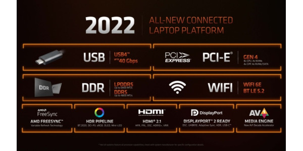 Все анонсы AMD на выставке CES 2022: видеокарты, процессоры и технологии