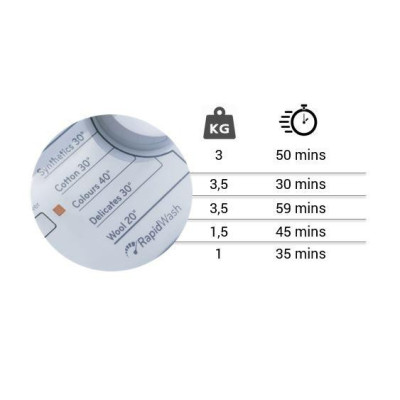 Indesit BTWA 61053 (EU)