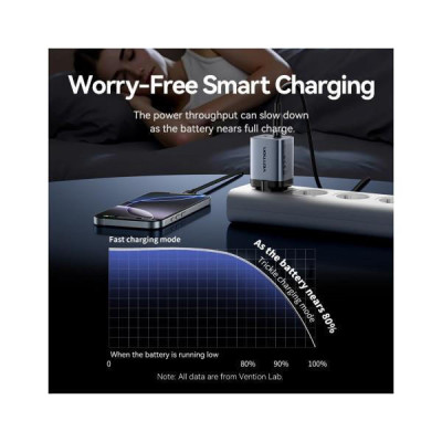 Vention 45W Dual USB-C GaN Black (TZ-FCDH0-EU)