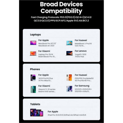 UGREEN CD327 2USB+2Type-C 65W Nexode Desktop Charger 2m Gray (90747)