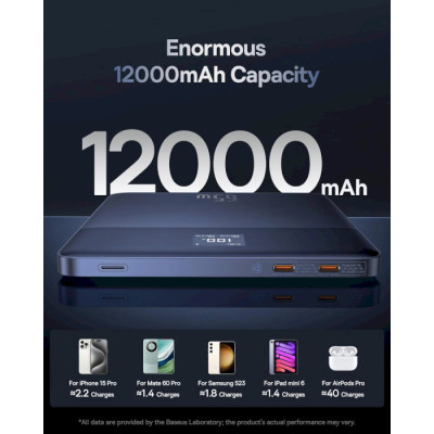 Baseus Blade 2 Ultra 12000mAh 65W Blue (P10063800322-00)