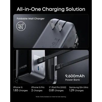 Anker Prime 9.6K 65W Fusion (A1339111)