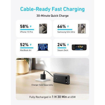 Power Bank Anker PowerCore 20000mAh 87W Black with Built-In USB-C (A1383H11)