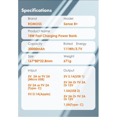 Romoss Sense8+ 30000mAh White (PHP30-401-02)