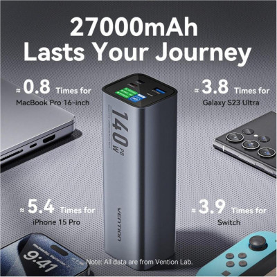 Vention 27000mAh 140W Gray (FHVH0)