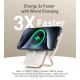 Choetech B735 10000mAh White (B735-CCWH)