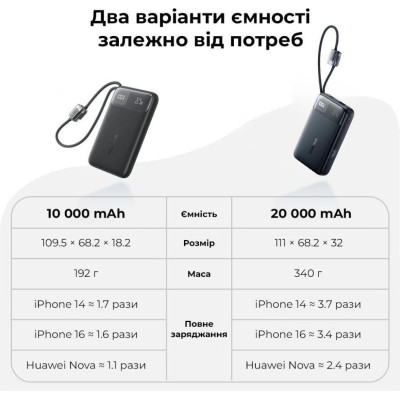 Baseus EnerFill FC11 10000mAh Cosmic Black (E0027R04)