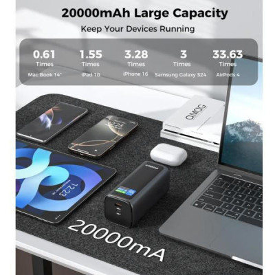 Choetech 20000mAh 130W (B815C)