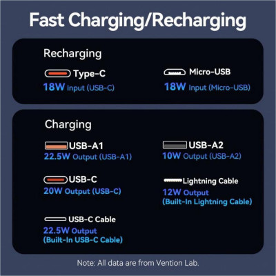 Vention 10000mAh 22.5W White (FHOW0)
