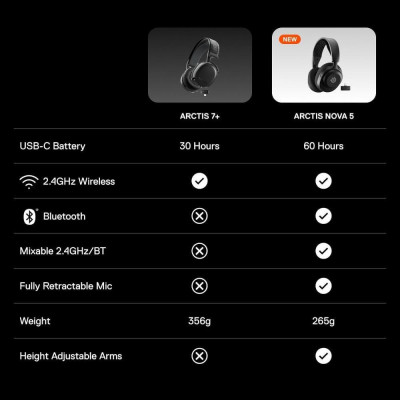 SteelSeries Arctis Nova 5X White (61677)