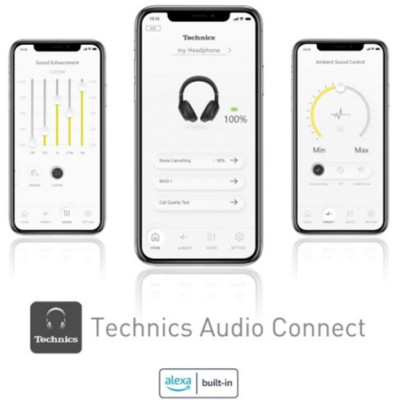 Technics EAH-A800G-K