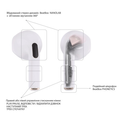 BeatBox PODS PRO 6 White (bbppro6w)