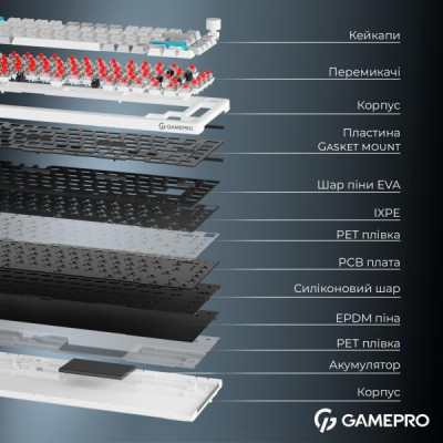 GamePro Asgard Yord (MK266WH)