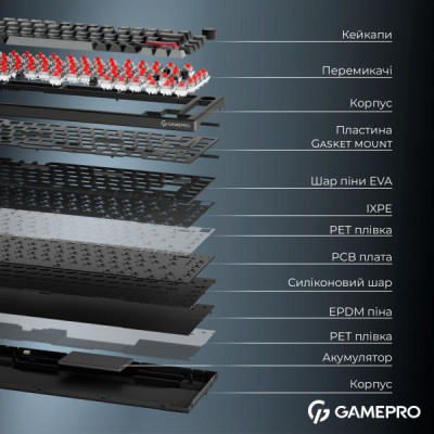 GamePro Asgard Yord (MK266BK)