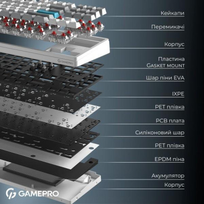 GamePro Asgard Ragnar (MK285WH)