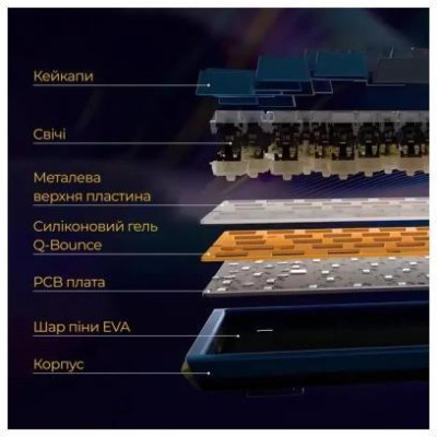 Ducky One 3 Mini RGB Cherry MX Brown (DKON2161ST-BUAPXPWWWSC1) White