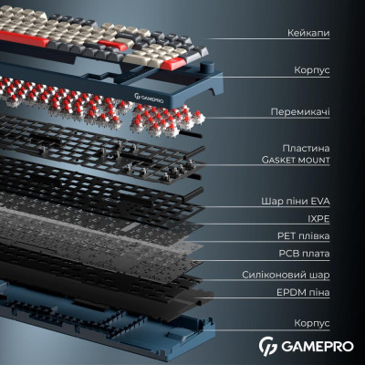 GamePro Asgard Drakkar Blue (MK305BL)