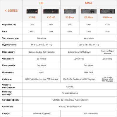 Keychron K5 Max Gateron MX 2.0 Brown Switch Hot-Swap Black (K5M-H3-UA)