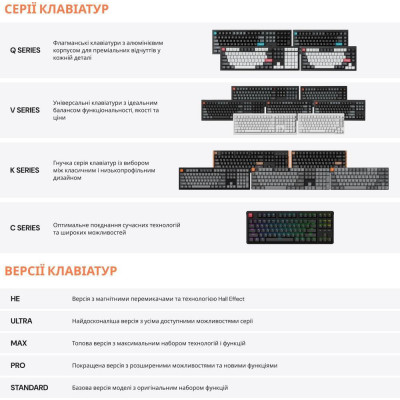 Keychron V3 Ultra Red Switch Black (V3U-D1-UA)