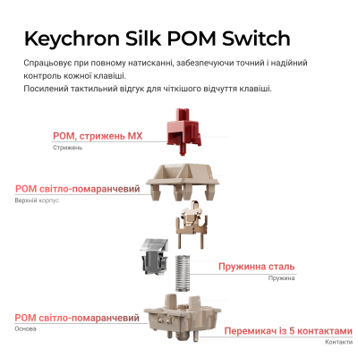 Keychron V1 Ultra Red Switch Black (V1U-D1-UA)
