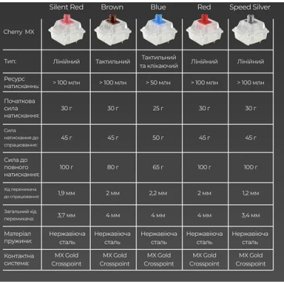 Ducky One 3 Mini RGB Cherry MX Red (DKON2161ST-RUAPXCLAWSC1) Black