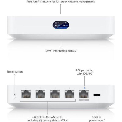 Ubiquiti UniFi Cloud (UCG-Ultra)
