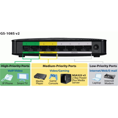 ZyXEL GS-108S V2 (GS-108SV2-EU0101F)