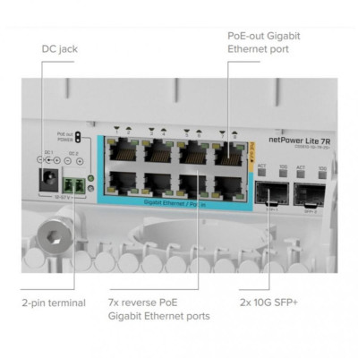 Mikrotik netPower Lite 7R CSS610-1Gi-7R-2S+OUT