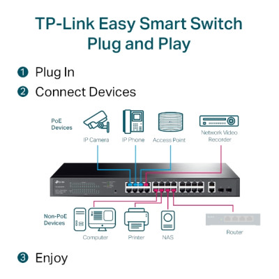 Smart TP-Link TL-SG1428PE