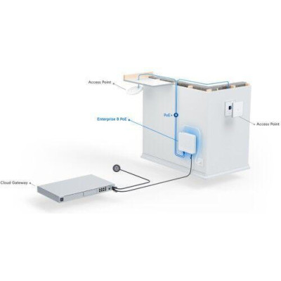 Ubiquiti Pro 8 PoE (USW-PRO-8-POE)