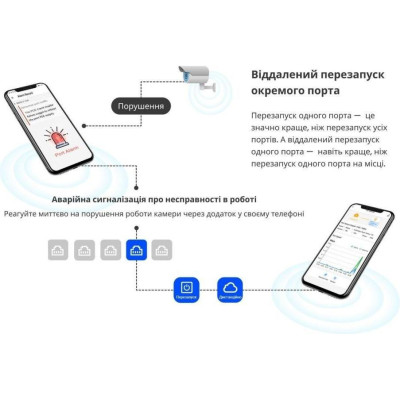 Ruijie Networks RG-ES208GC