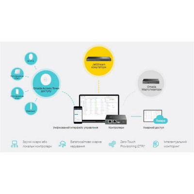 TP-Link TL-SX3206HPP