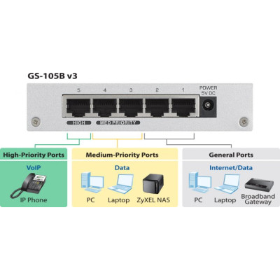 ZyXEL GS-105B V3 (GS-105BV3-EU0101F)