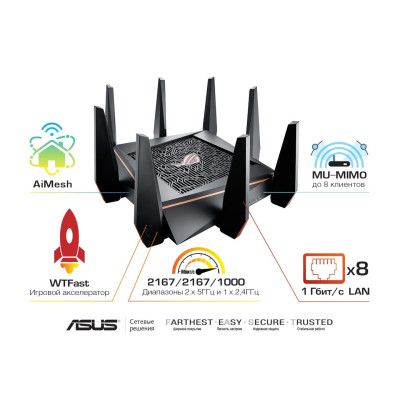 AiMesh ASUS ROG Rapture (GT-AC5300)