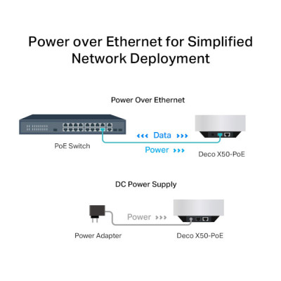 TP-Link Deco X50 PoE 3-Pack