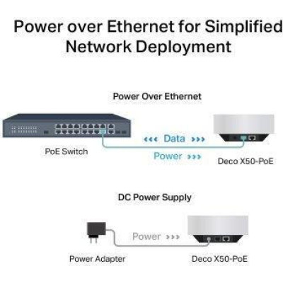TP-Link Deco X50 PoE 3-Pack