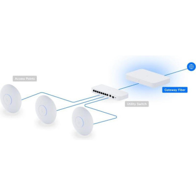 Ubiquiti Unifi Gateway Fiber (UXG-Fiber)