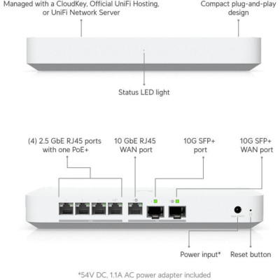 Ubiquiti Unifi Gateway Fiber (UXG-Fiber)