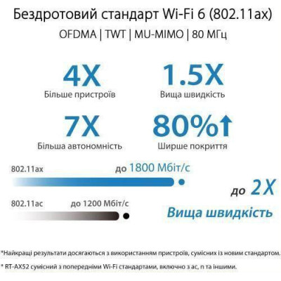 ASUS RT-AX52 (90IG08T0-MO3H00)