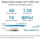 ASUS RT-AX52 (90IG08T0-MO3H00)