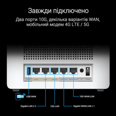 ASUS ZenWiFi BQ16 BE25000 2-Pack White (90IG08K0-MO3N2V)